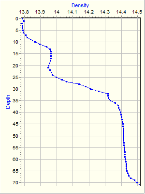 Variable Plot