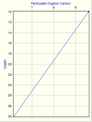 Variable Plot