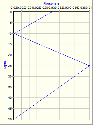 Variable Plot