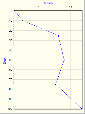 Variable Plot