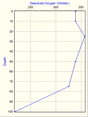 Variable Plot