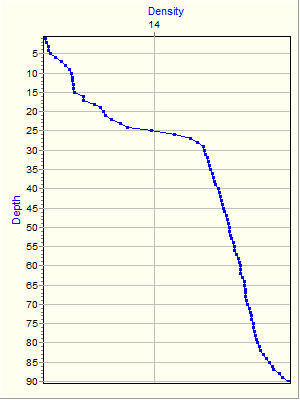 Variable Plot