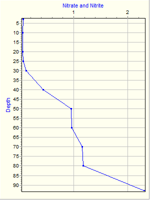 Variable Plot