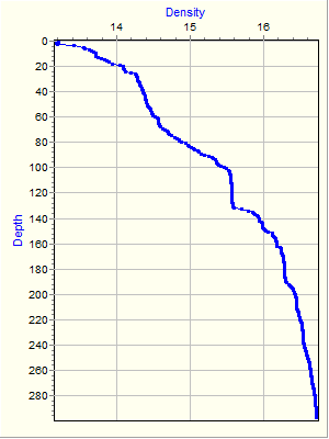 Variable Plot