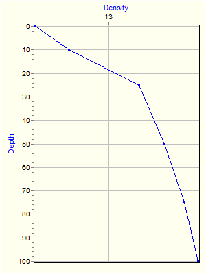 Variable Plot