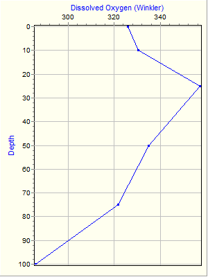 Variable Plot