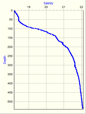 Variable Plot