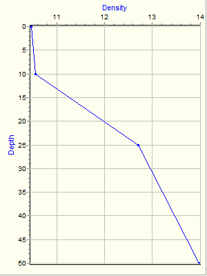 Variable Plot