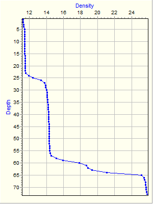 Variable Plot