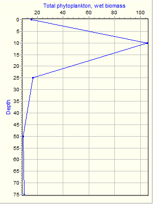 Variable Plot