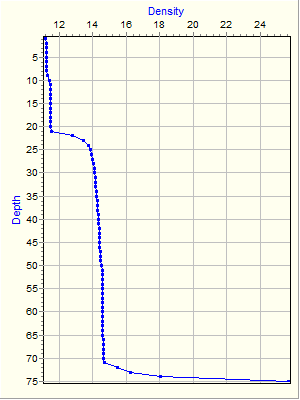 Variable Plot