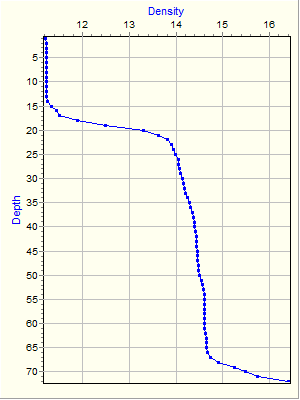 Variable Plot