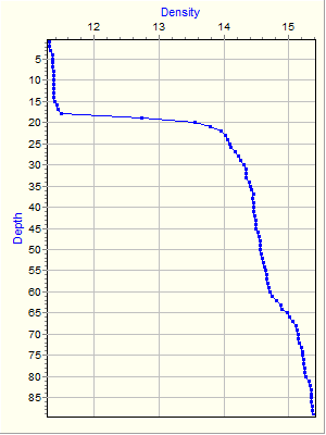 Variable Plot