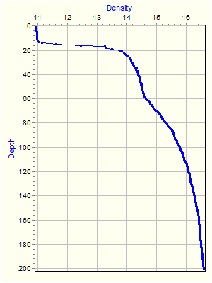 Variable Plot