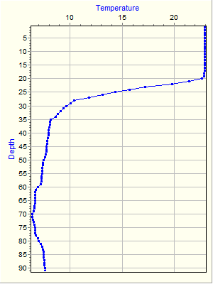 Variable Plot