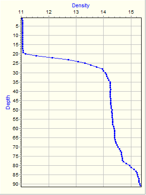 Variable Plot