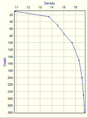 Variable Plot