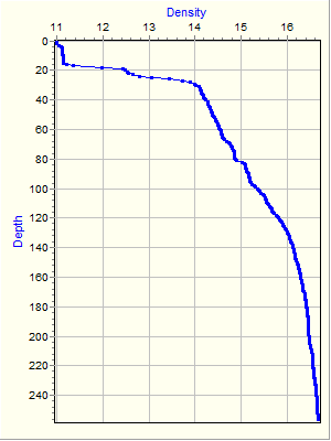 Variable Plot