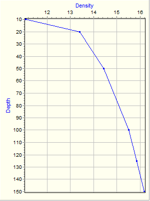 Variable Plot