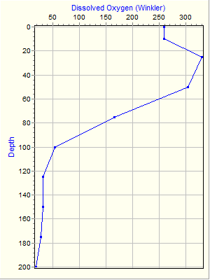 Variable Plot