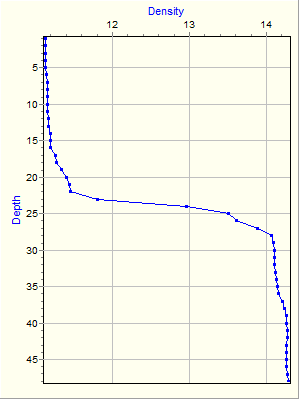 Variable Plot