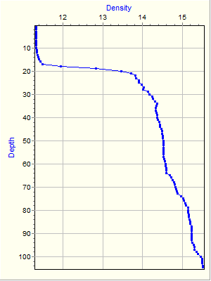 Variable Plot