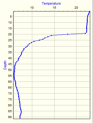 Variable Plot