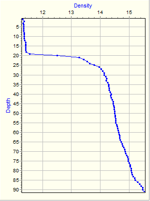 Variable Plot