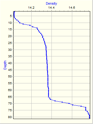 Variable Plot