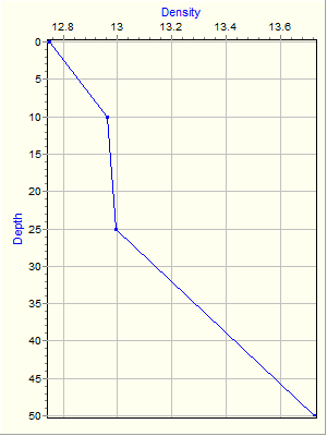 Variable Plot