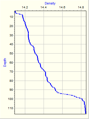 Variable Plot