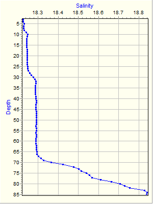 Variable Plot