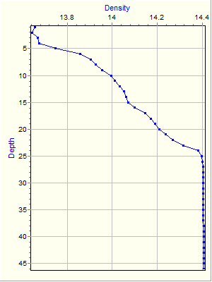 Variable Plot