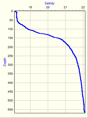 Variable Plot