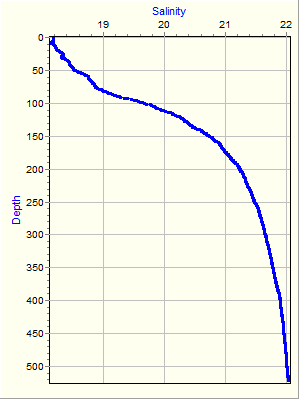 Variable Plot