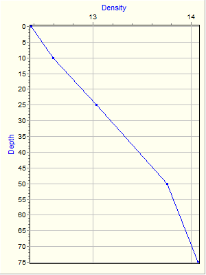 Variable Plot