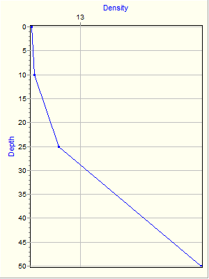 Variable Plot