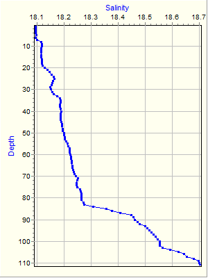 Variable Plot