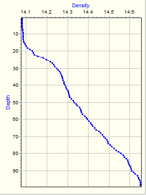 Variable Plot