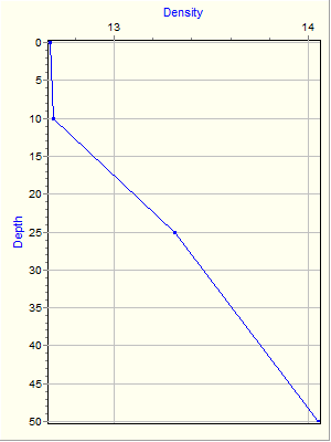 Variable Plot