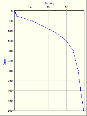 Variable Plot