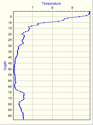 Variable Plot