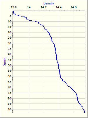 Variable Plot