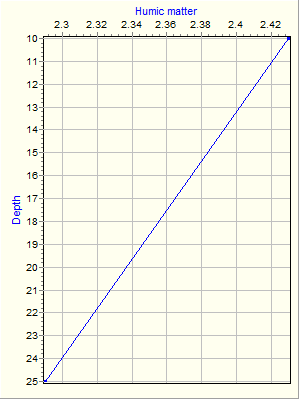 Variable Plot