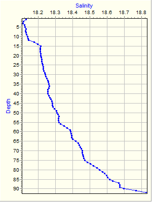 Variable Plot