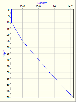 Variable Plot