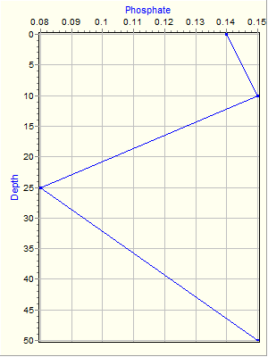 Variable Plot