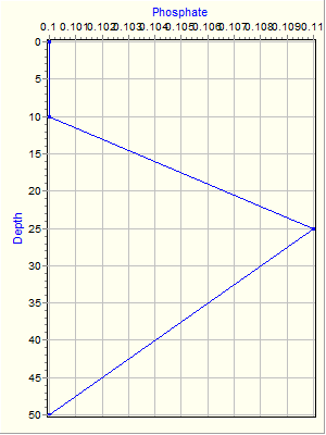 Variable Plot