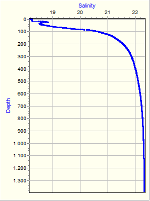 Variable Plot