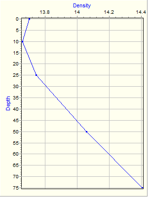 Variable Plot